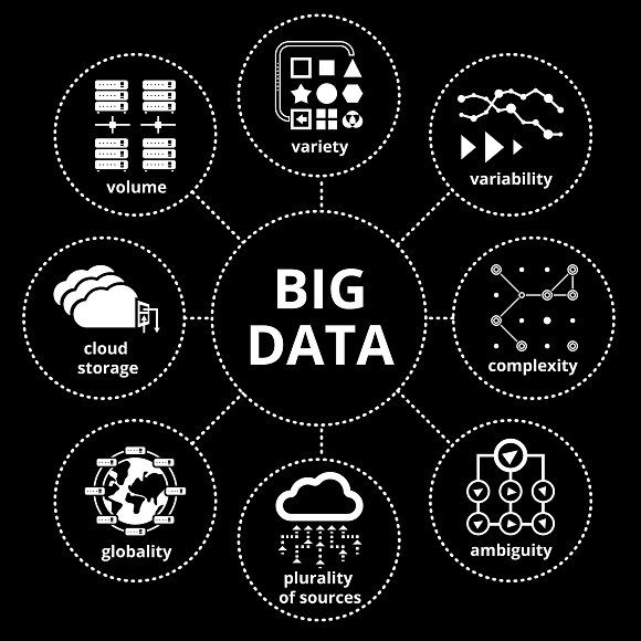 Big Data 